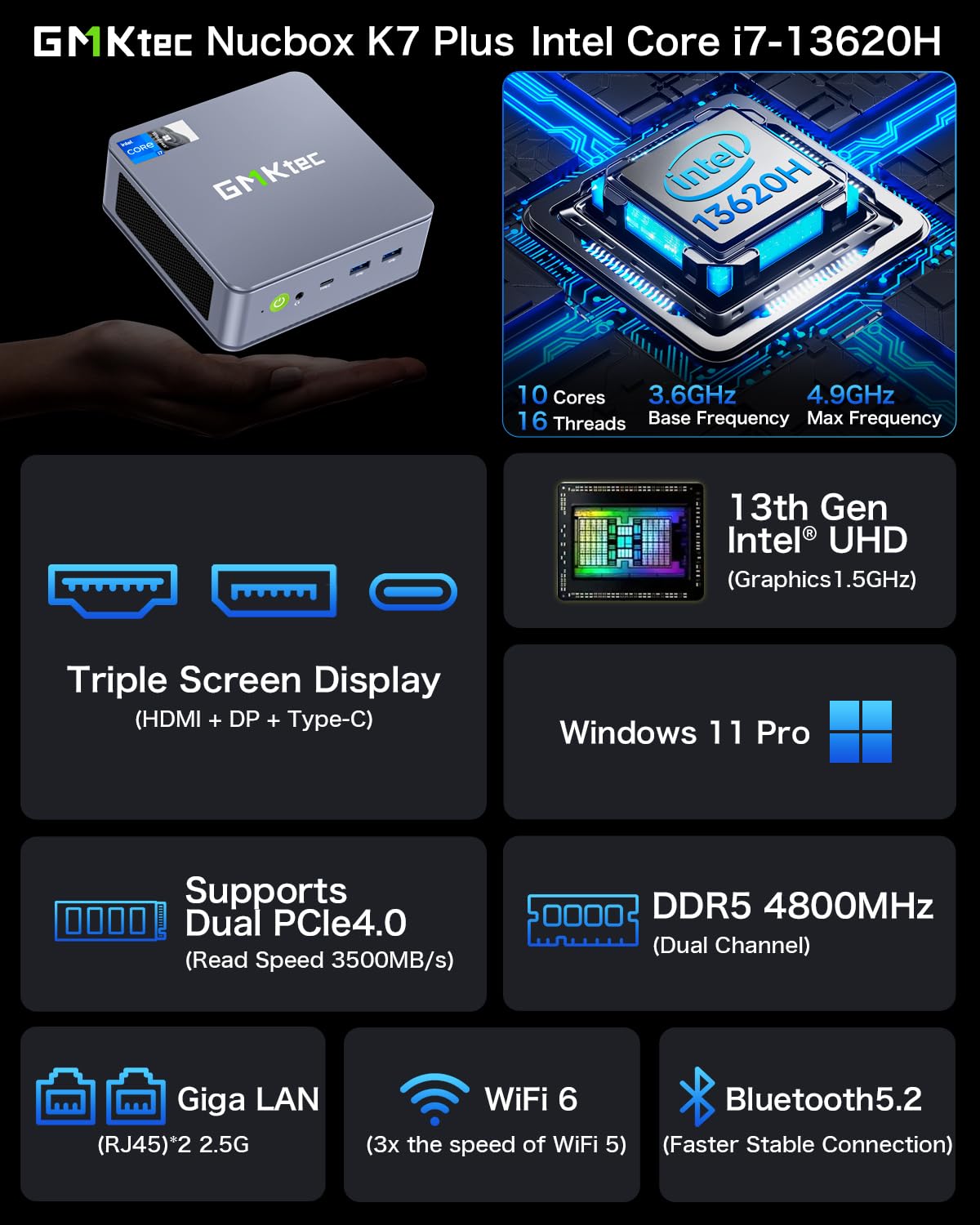Gmktec Mini Pc Intel I7 13620H (Up To 4.9Ghz) Windows 11 Pro 32Gb Ddr5+2Tb Pcie4.0 Ssd I225V Dual Nic Mini Desktop Computers/Usb